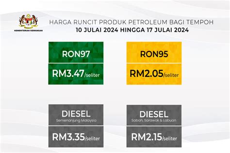 harga runcit rolex
